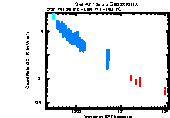 Image of the light curve