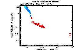 Image of the light curve