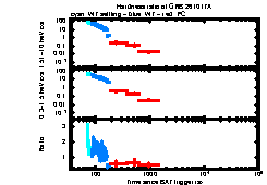 XRT Light curve of GRB 261017A