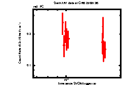Image of the light curve