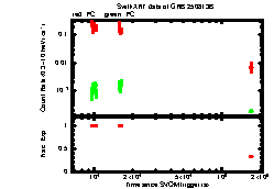 XRT Light curve of GRB 250813B