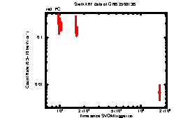 XRT Light curve of GRB 250813B