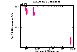 XRT Light curve of GRB 250813B