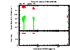 XRT Light curve of GRB 250818B