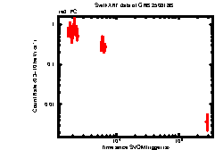XRT Light curve of GRB 250818B