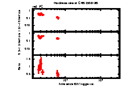 XRT Light curve of GRB 250818B