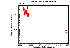 Image of the light curve