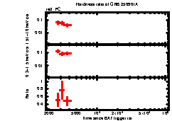 XRT Light curve of GRB 250901A