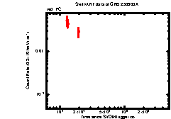 Image of the light curve