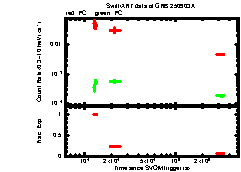 XRT Light curve of GRB 250903A