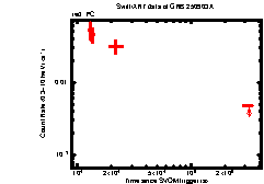 XRT Light curve of GRB 250903A