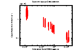 Image of the light curve
