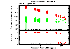 XRT Light curve of GRB 250919A