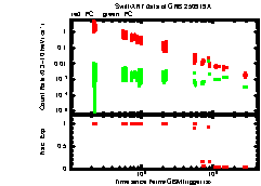 XRT Light curve of GRB 250919A
