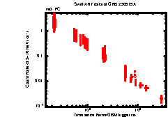 XRT Light curve of GRB 250919A