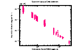 XRT Light curve of GRB 250919A