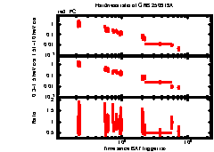 XRT Light curve of GRB 250919A
