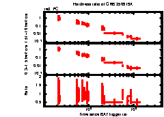 XRT Light curve of GRB 250919A