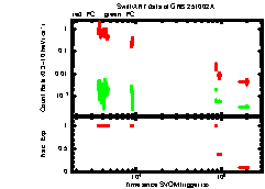 XRT Light curve of GRB 251002A