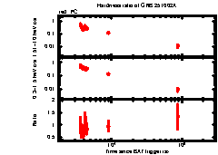XRT Light curve of GRB 251002A