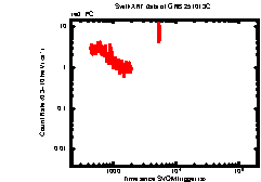 Image of the light curve