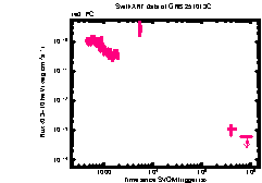 XRT Light curve of GRB 251013C