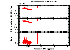 XRT Light curve of GRB 251013C