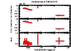 XRT Light curve of GRB 251013C