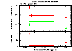 XRT Light curve of GRB 251016A