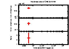 XRT Light curve of GRB 251016A