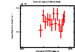 Image of the light curve