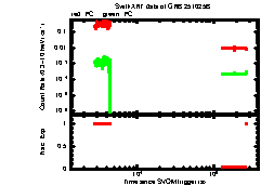 XRT Light curve of GRB 251025B