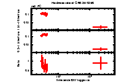 XRT Light curve of GRB 251025B