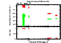 XRT Light curve of GRB 251103A