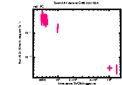 XRT Light curve of GRB 251103A