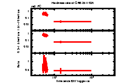 XRT Light curve of GRB 251103A