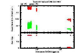 XRT Light curve of GRB 251106A