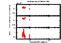 XRT Light curve of GRB 251106A