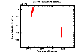 Image of the light curve