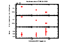 XRT Light curve of GRB 251202A