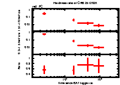 XRT Light curve of GRB 251202A
