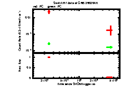 XRT Light curve of GRB 260204A