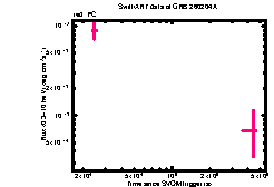 XRT Light curve of GRB 260204A
