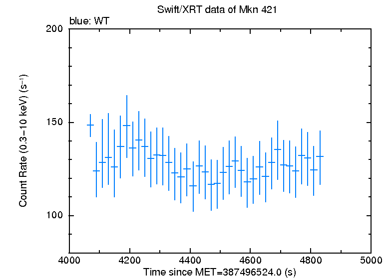 The light curve corresponding to the previous plot