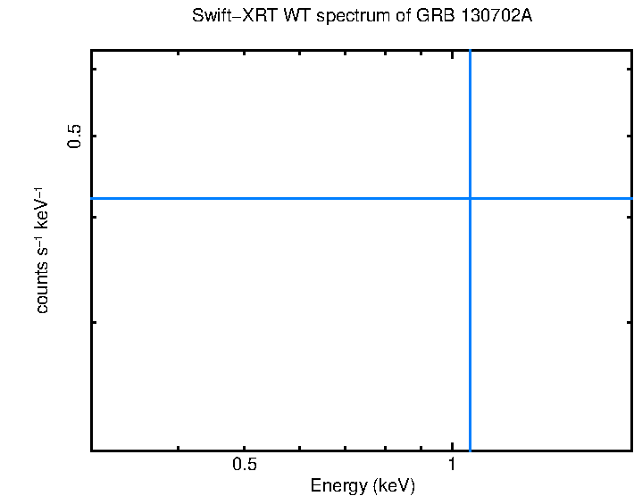 WT mode spectrum of GRB 130702A