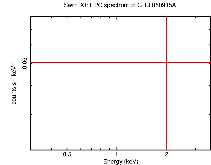 PC mode spectrum of GRB 050915A