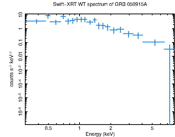 WT mode spectrum of GRB 050915A