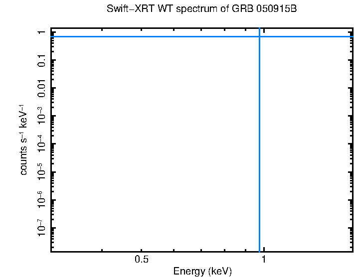 WT mode spectrum of GRB 050915B