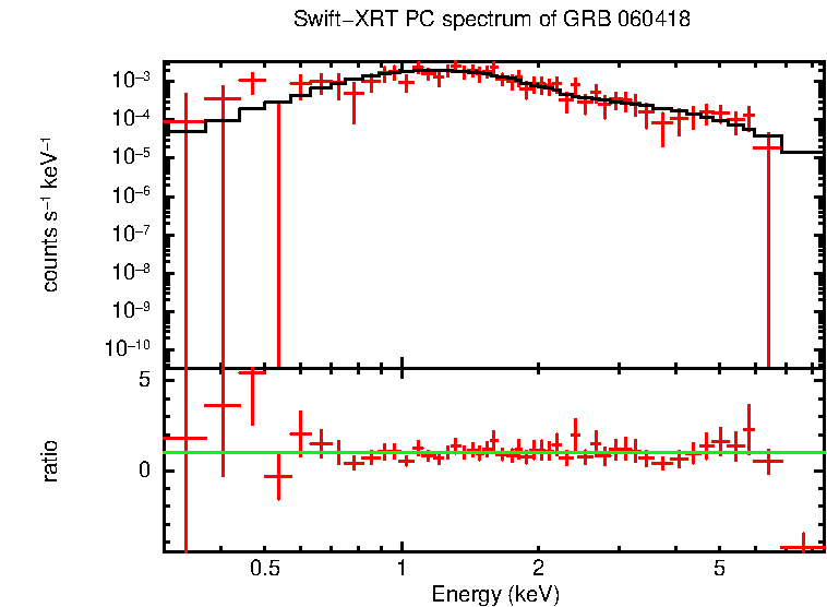 PC mode spectrum of GRB 060418