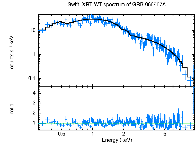 WT mode spectrum of GRB 060607A
